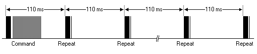 AN #157 - Implementation of IR NEC protocol - MCS Electronics